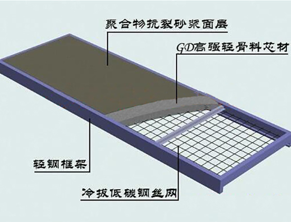 河南承建民用鋼結(jié)構(gòu)建筑施工